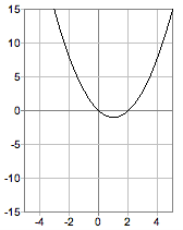 fnPad quadratic