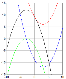 quadform2