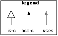 legend